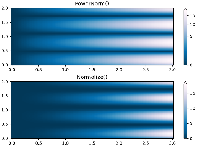 PowerNorm(), Normalize()
