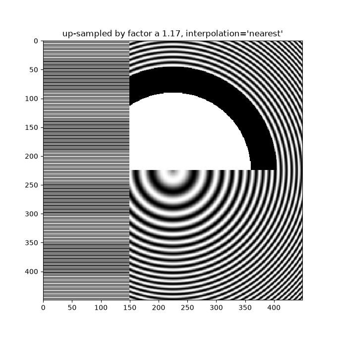 up-sampled by factor a 1.17, interpolation='nearest'
