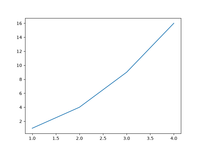 pyplot