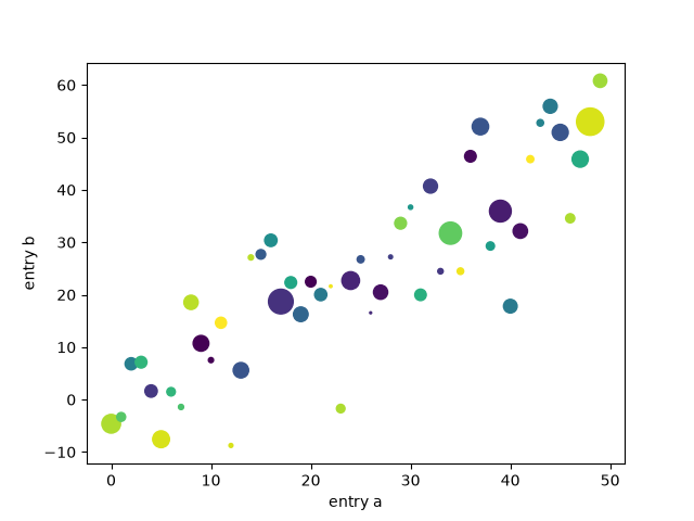 pyplot