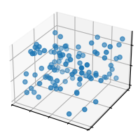 scatter3d simple