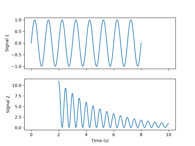 shared axis demo