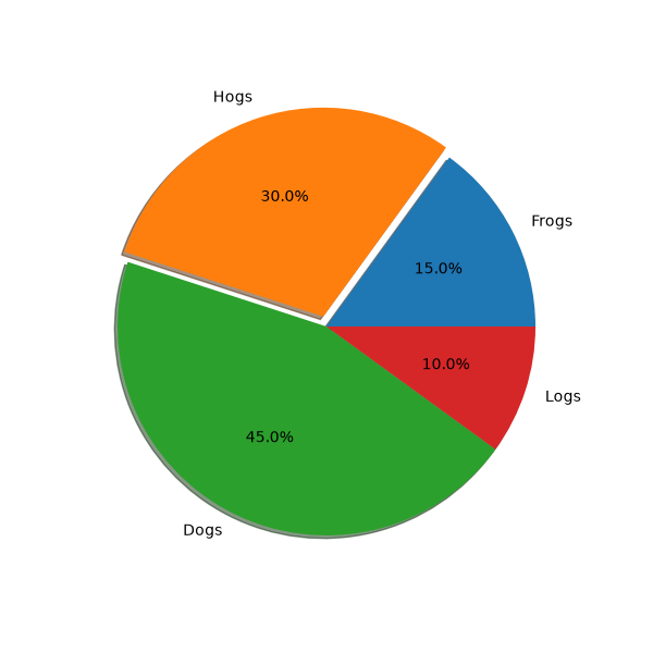svg filter pie