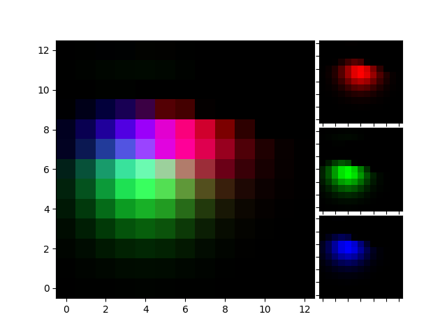 ../../_images/sphx_glr_demo_axes_rgb_001.png
