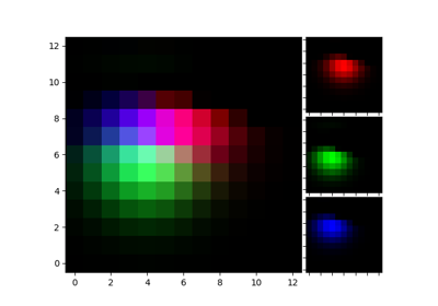 ../_images/sphx_glr_demo_axes_rgb_thumb.png