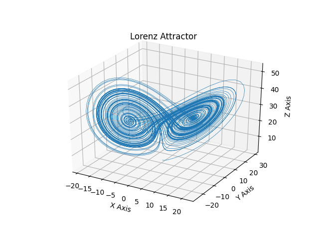 ../../_images/sphx_glr_lorenz_attractor_001.png