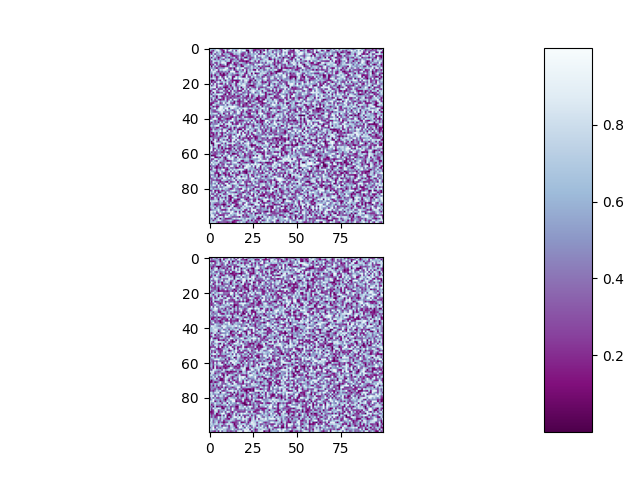 Increase Subplot Size Matplotlib Repreka