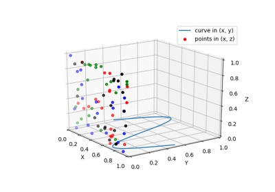 Plot 2D data on 3D plot