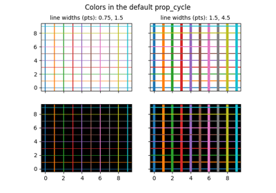 Colors in the default property cycle