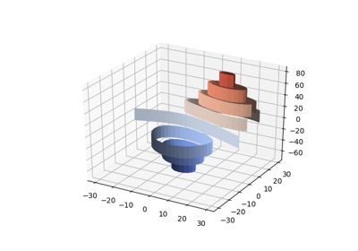 Demonstrates plotting contour (level) curves in 3D using the extend3d option