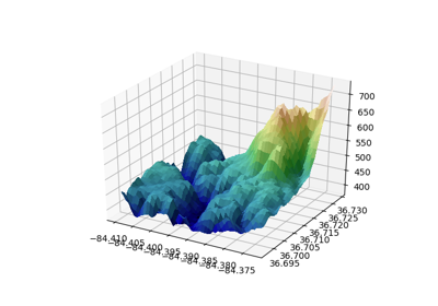 Custom hillshading in a 3D surface plot