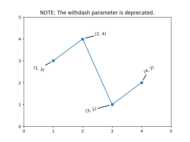 NOTE: The withdash parameter is deprecated.