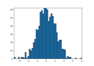 Building histograms using Rectangles and PolyCollections