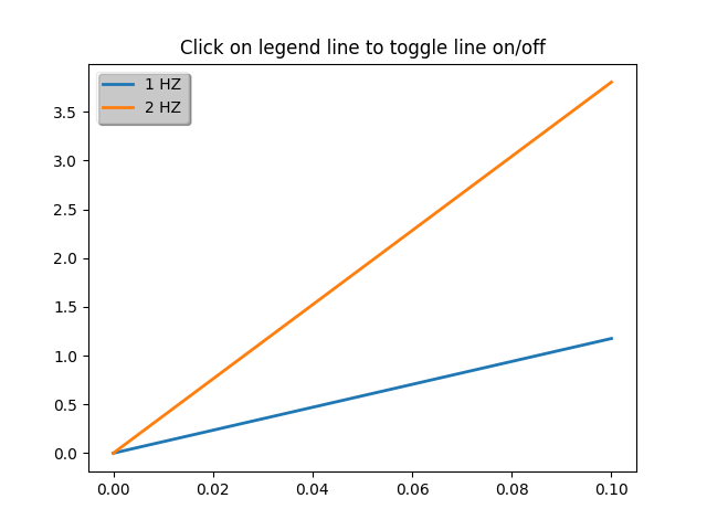 Click on legend line to toggle line on/off