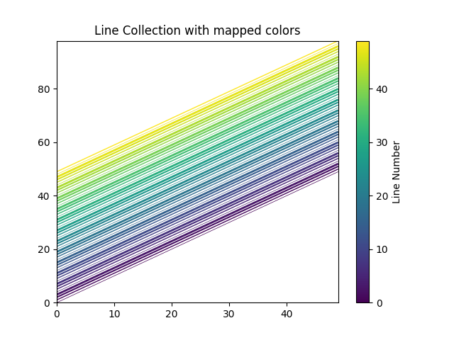 Line Collection with mapped colors
