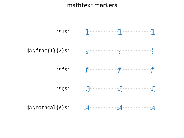 mathtext markers