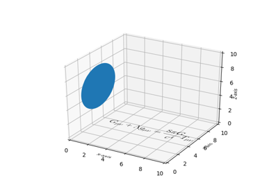 Draw flat objects in 3D plot