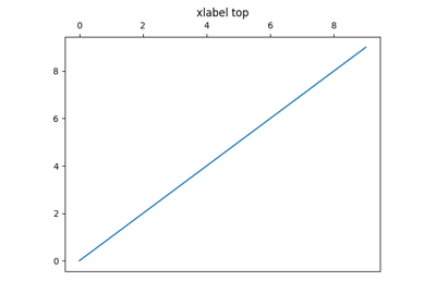 Set default x-axis tick labels on the top