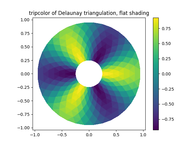 tripcolor of Delaunay triangulation, flat shading