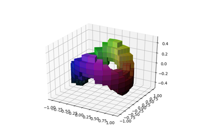 3D voxel / volumetric plot with cylindrical coordinates