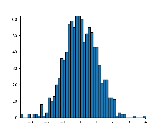 ../_images/histogram_path_00_00.png