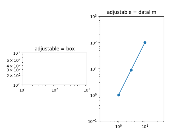 adjustable = box, adjustable = datalim