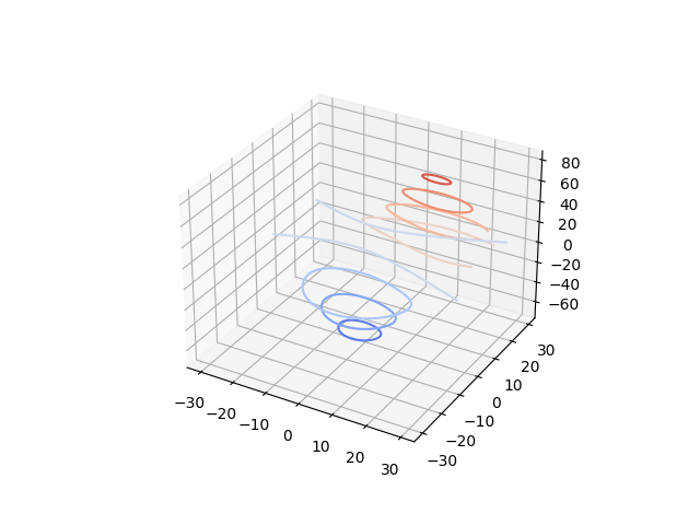 Demonstrates Plotting Contour Level Curves In 3d Matplotlib 3 3 0 Documentation