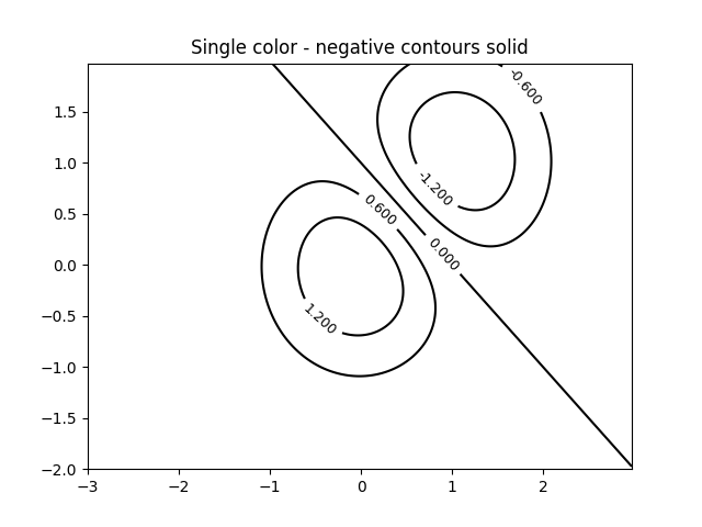 Single color - negative contours solid