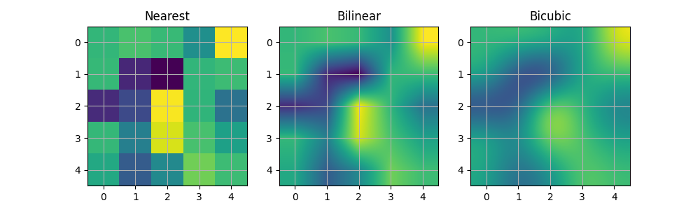 Nearest, Bilinear, Bicubic