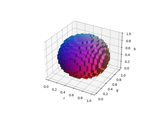 3D voxel / volumetric plot with rgb colors