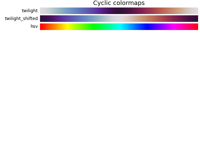 Cyclic colormaps