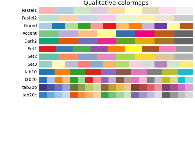 Qualitative colormaps