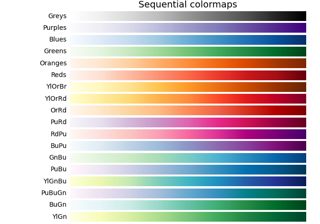 Choosing Colormaps in Matplotlib