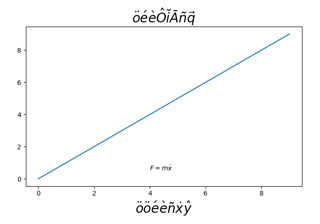 Using accented text in matplotlib