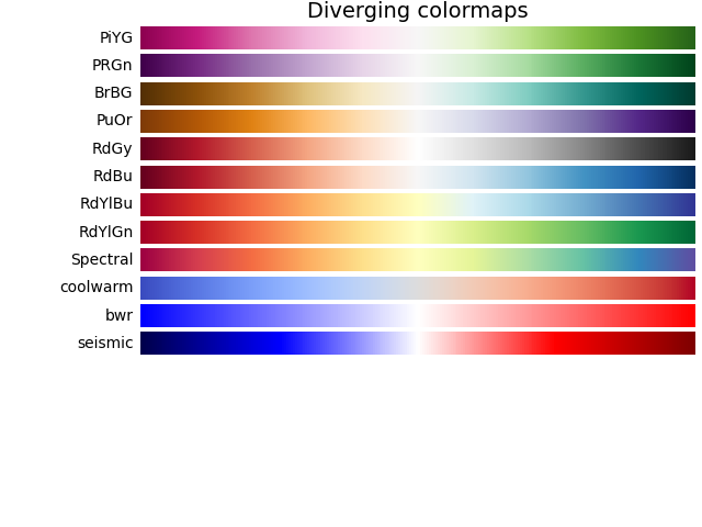 Diverging colormaps