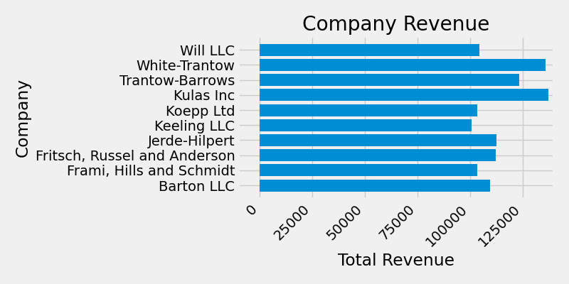 Company Revenue