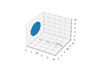 Draw flat objects in 3D plot