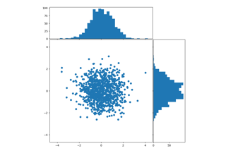 Scatter plot with histograms