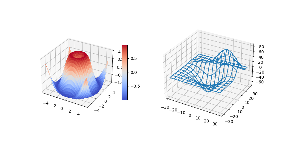 3D Plots As Subplots Matplotlib 3 3 2 Documentation