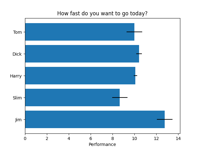 How fast do you want to go today?