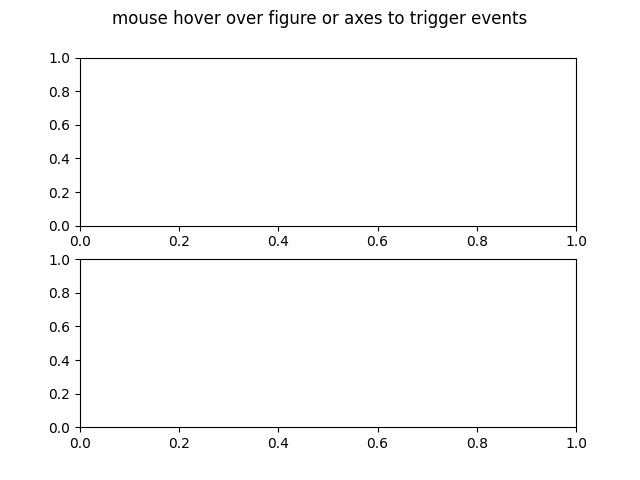 mouse hover over figure or axes to trigger events