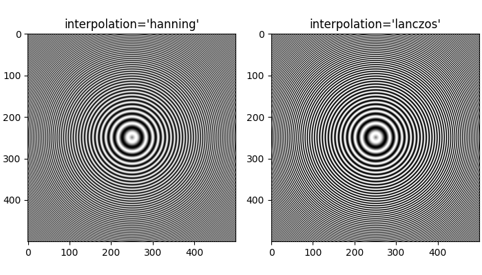 interpolation='hanning', interpolation='lanczos'