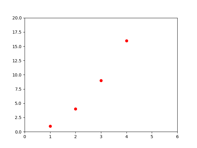 pyplot scatter axis format