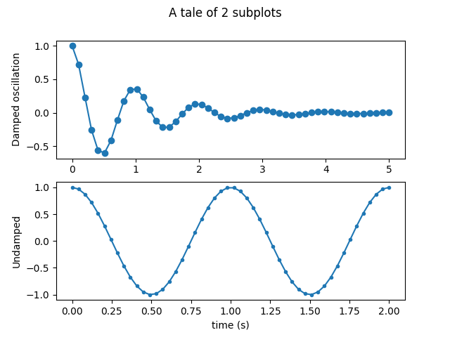 Multiple Subplots Matplotlib 3 3 3 Documentation