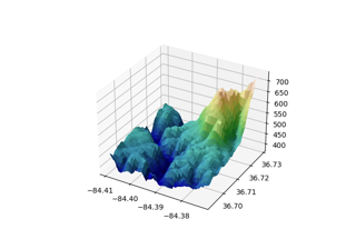 Custom hillshading in a 3D surface plot