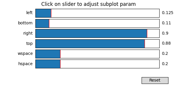 Click on slider to adjust subplot param