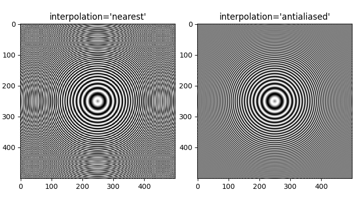 interpolation='nearest', interpolation='antialiased'