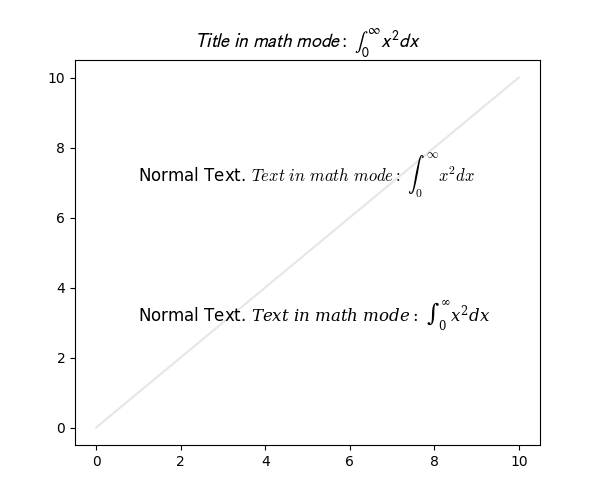 ../_images/sphx_glr_mathtext_fontfamily_example_001.png