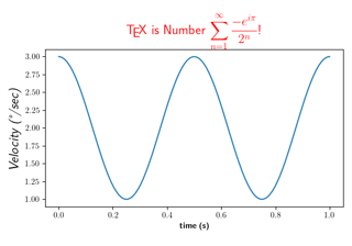 Rendering math equations using TeX