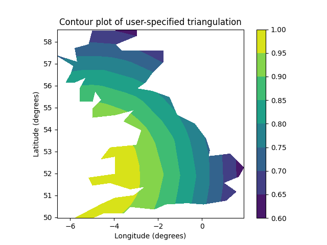 Contour plot of user-specified triangulation